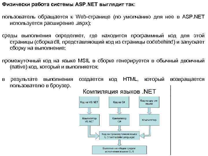 Физически работа системы ASP. NET выглядит так: пользователь обращается к Web-странице (по умолчанию для