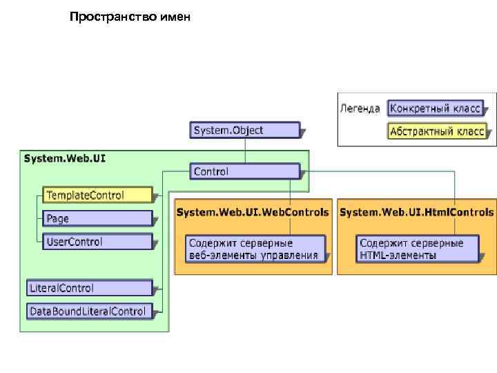 Пространство имен 