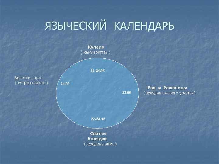 ЯЗЫЧЕСКИЙ КАЛЕНДАРЬ Купало ( канун жатвы) 22 -24. 06 Велесовы дни ( встреча весны)