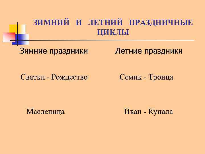 ЗИМНИЙ И ЛЕТНИЙ ПРАЗДНИЧНЫЕ ЦИКЛЫ Зимние праздники Святки - Рождество Масленица Летние праздники Семик