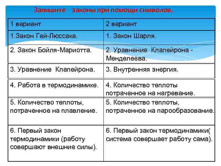 Запишите законы при помощи символов. 1 вариант 2 вариант 1. Закон Гей-Люссака. 1. Закон