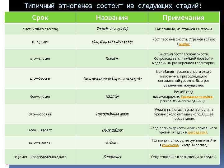 Проблема этногенеза восточных