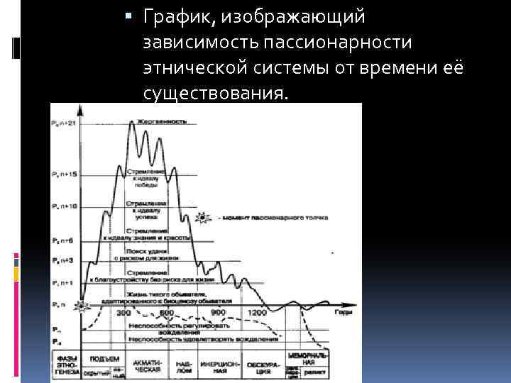 Схема этногенеза гумилева