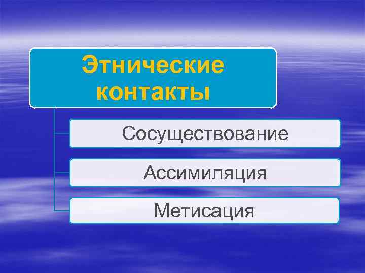 Этнические контакты Сосуществование Ассимиляция Метисация 