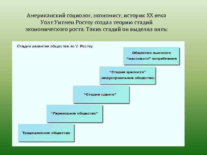 Выделяют пять этапов. Теория стадий роста Уолта Ростоу. Теория стадий экономического роста у Ростоу. Стадии развития общества Ростоу. У.Ростоу 5 стадий развития общества.