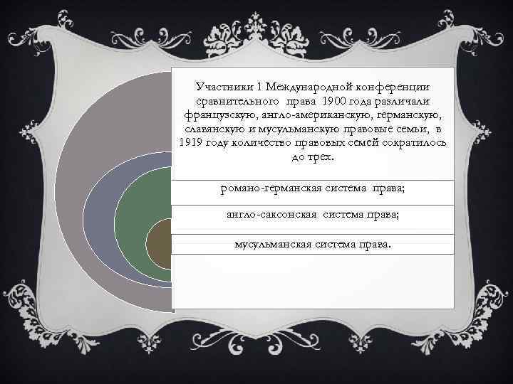 Участники 1 Международной конференции сравнительного права 1900 года различали французскую, англо-американскую, германскую, славянскую и