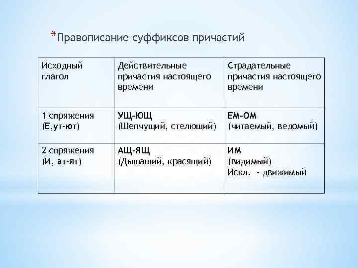 Уважать причастие настоящего времени