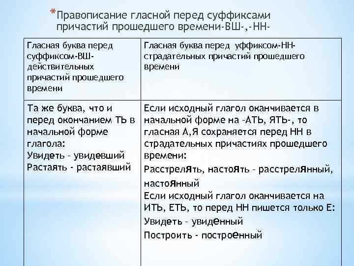 Отрубивший написание гласной в суффиксе причастия