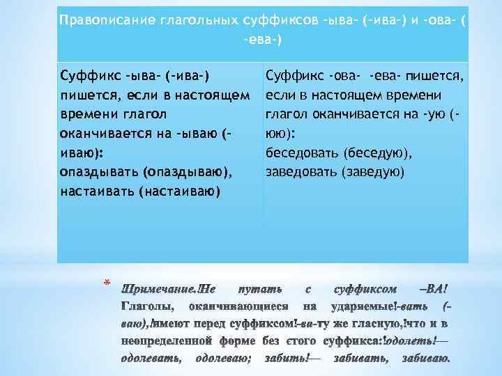 Правописание глагольных суффиксов -ыва- (-ива-) и -ова- ( -ева-) Суффикс -ыва- (-ива-) пишется, если