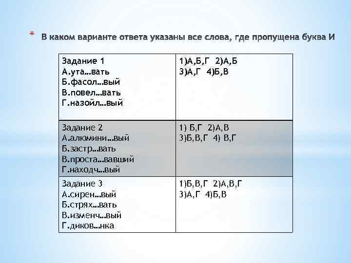 * Задание 1 А. ута…вать Б. фасол…вый В. повел…вать Г. назойл…вый 1)А, Б, Г