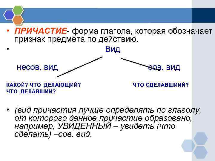  • ПРИЧАСТИЕ- форма глагола, которая обозначает признак предмета по действию. • Вид несов.