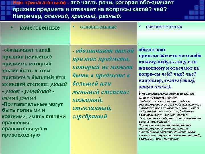 Имя прилагательное это часть речи, которая обо значает признак предмета и отвечает на вопросы