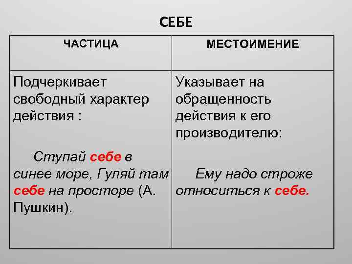 Как подчеркивается частица