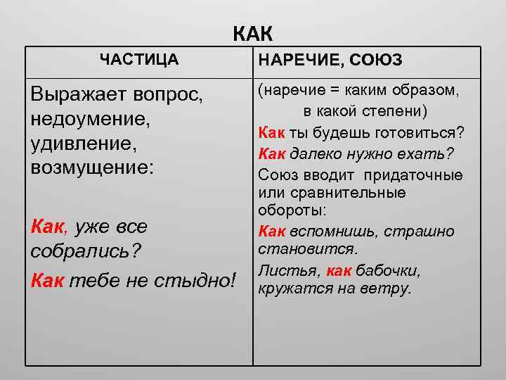 Слово какая частица