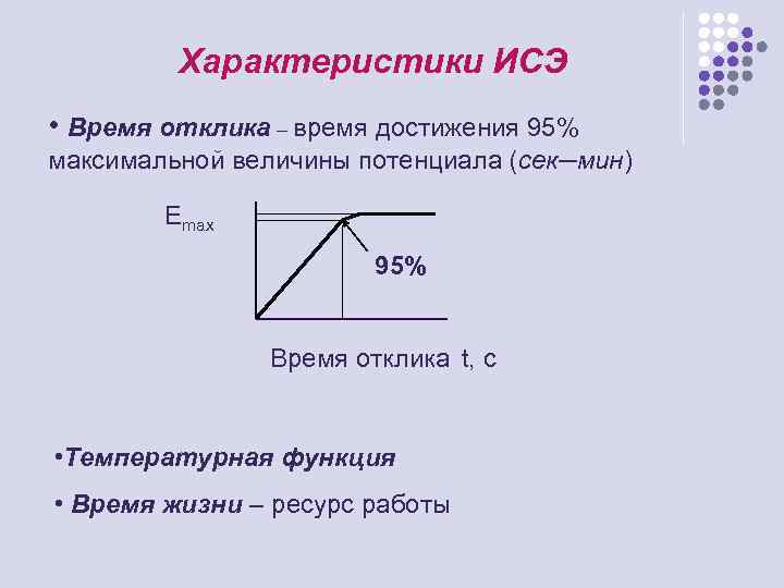 Характеристики ИСЭ • Время отклика – время достижения 95% максимальной величины потенциала (сек─мин) Еmax