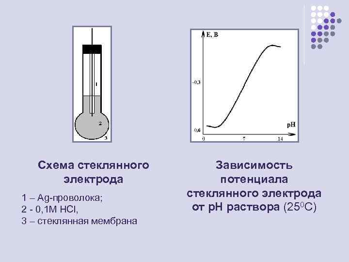 Схема стеклянного электрода