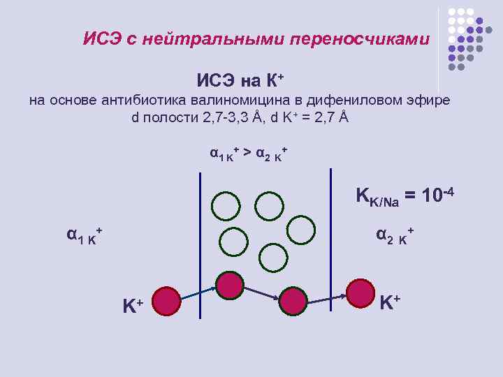 ИСЭ с нейтральными переносчиками ИСЭ на К+ на основе антибиотика валиномицина в дифениловом эфире