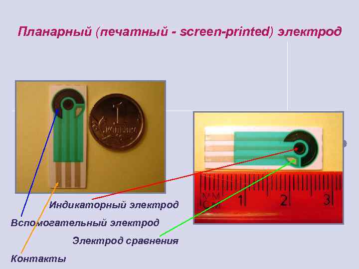 Планарный (печатный - screen-printed) электрод Индикаторный электрод Вспомогательный электрод Электрод сравнения Контакты 