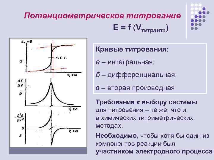 Схема потенциометрического титрования