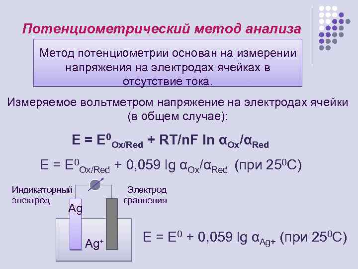 Методы анализа основанные