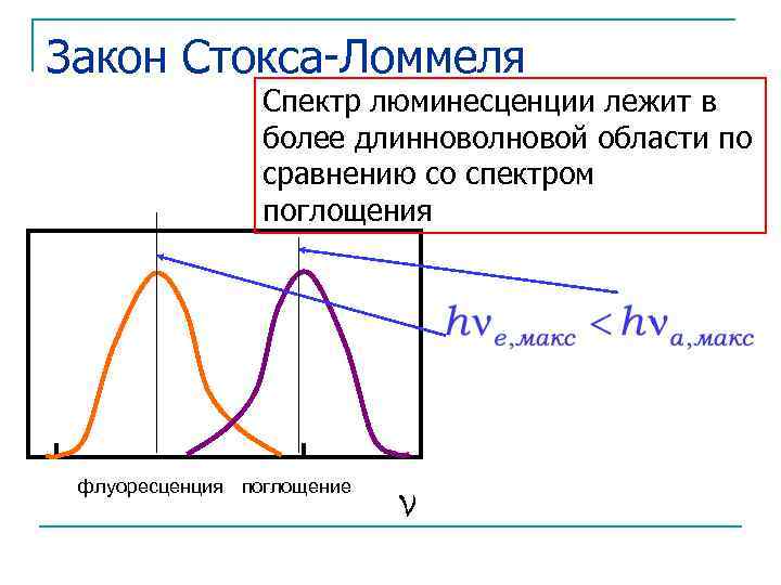 Используя excel постройте нормированный спектр люминесценции соединения