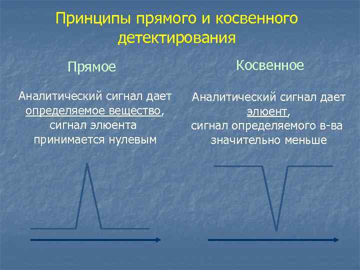 Прямо принцип