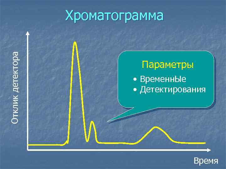 Отклик детектора Хроматограмма Параметры • Временн. Ые • Детектирования Время 