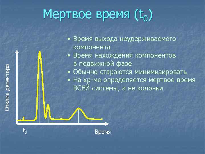 Мертвое время (t 0) Отклик детектора • Время выхода неудерживаемого компонента • Время нахождения