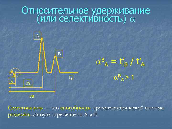 Относительное удерживание (или селективность) A B t 0 t’A BA = t’B / t’A