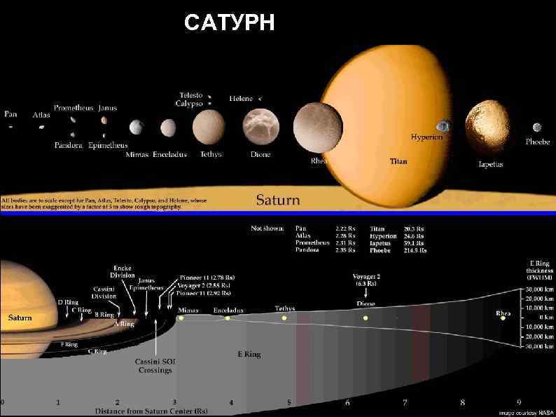 САТУРН 