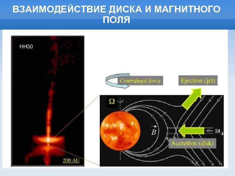 ВЗАИМОДЕЙСТВИЕ ДИСКА И МАГНИТНОГО ПОЛЯ 