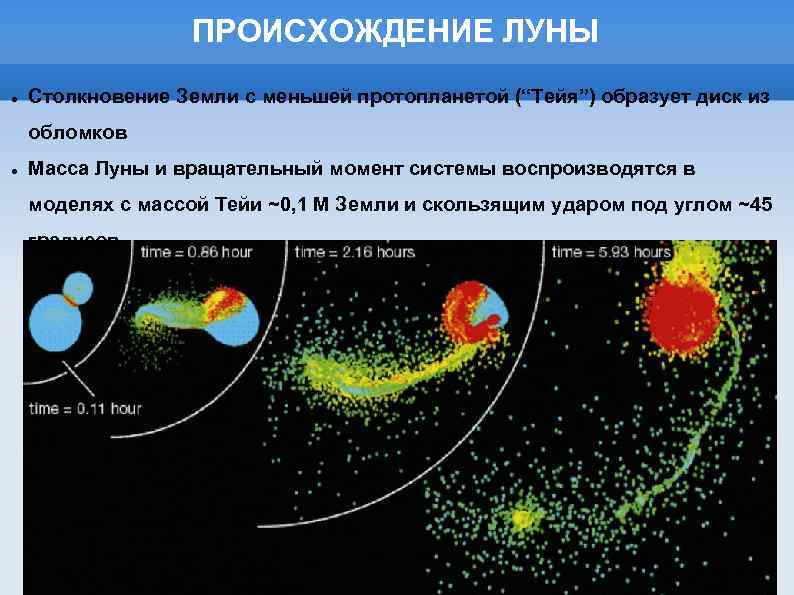 ПРОИСХОЖДЕНИЕ ЛУНЫ Столкновение Земли с меньшей протопланетой (“Тейя”) образует диск из обломков Масса Луны