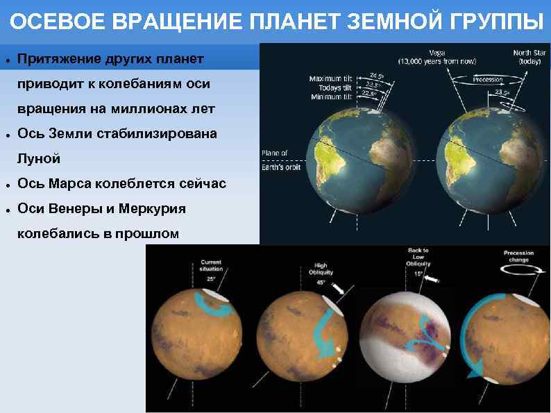 ОСЕВОЕ ВРАЩЕНИЕ ПЛАНЕТ ЗЕМНОЙ ГРУППЫ Притяжение других планет приводит к колебаниям оси вращения на