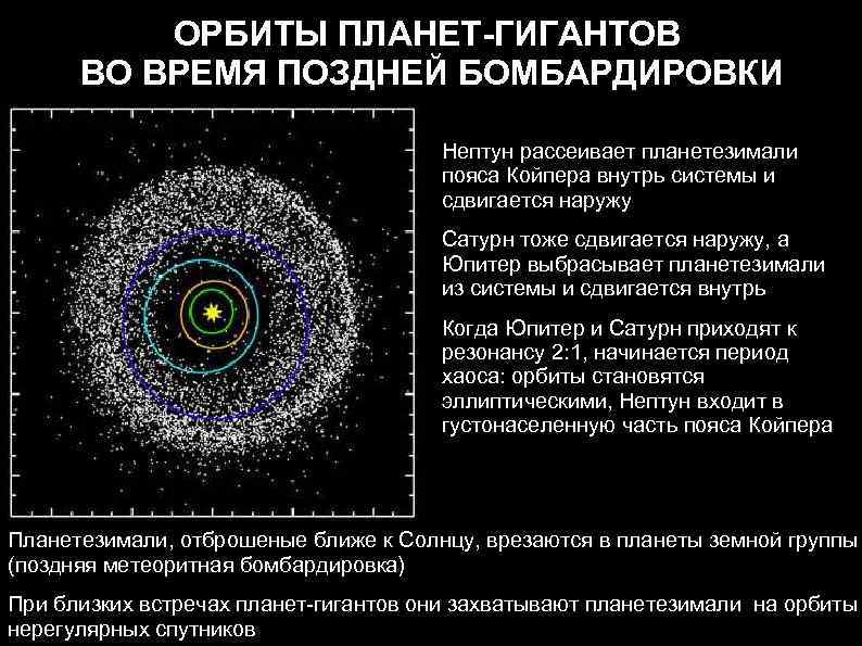 ОРБИТЫ ПЛАНЕТ-ГИГАНТОВ ВО ВРЕМЯ ПОЗДНЕЙ БОМБАРДИРОВКИ Нептун рассеивает планетезимали пояса Койпера внутрь системы и