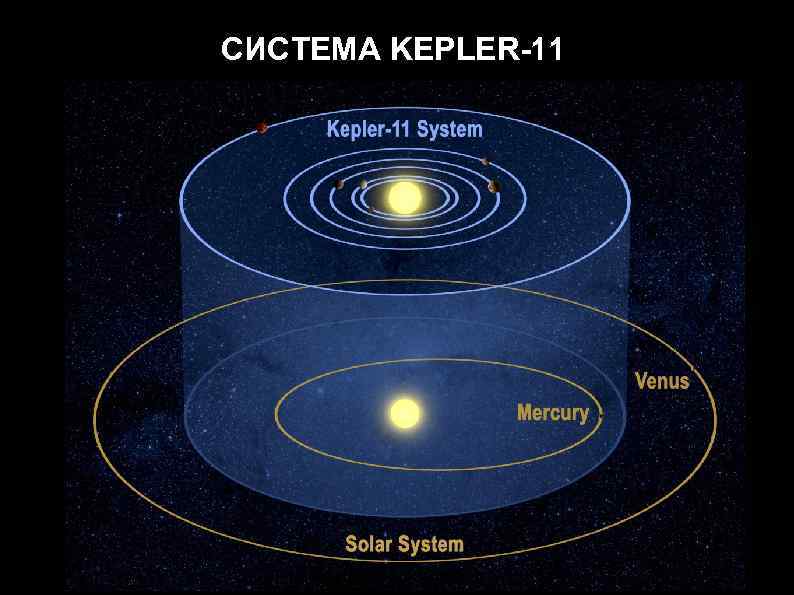 СИСТЕМА KEPLER-11 