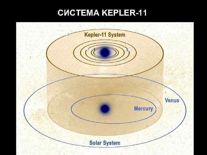 СИСТЕМА KEPLER-11 