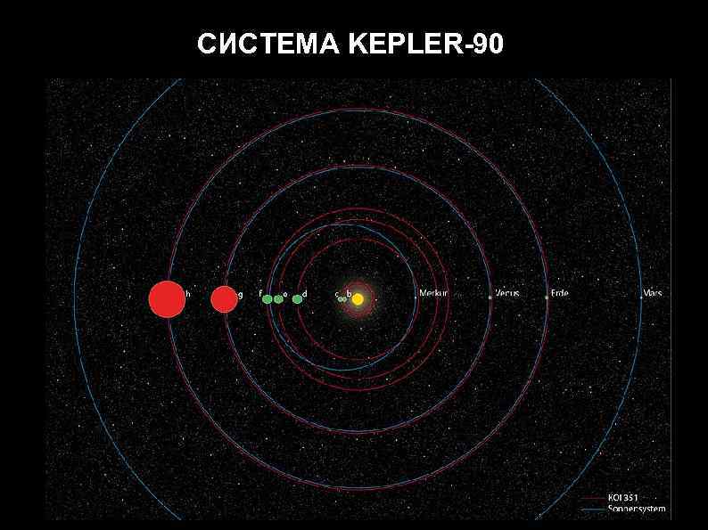 СИСТЕМА KEPLER-90 