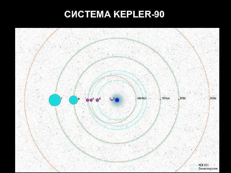 СИСТЕМА KEPLER-90 