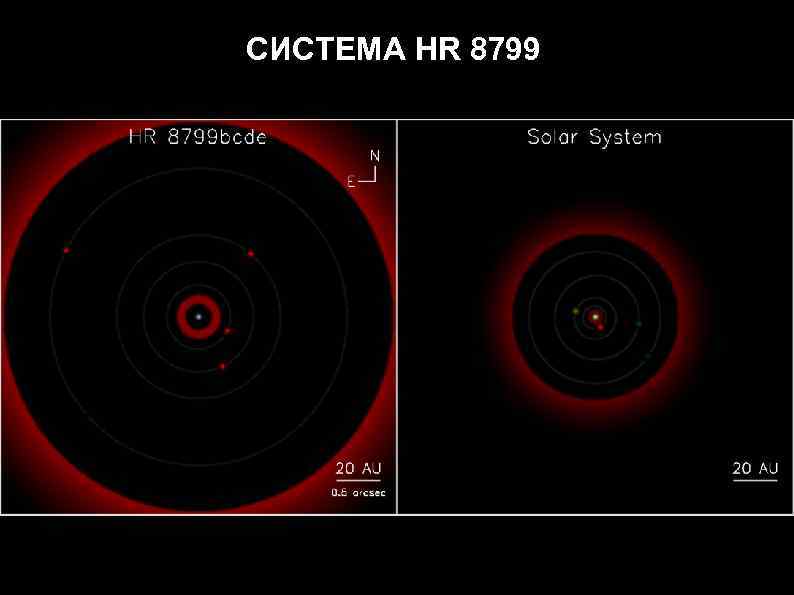 СИСТЕМА HR 8799 