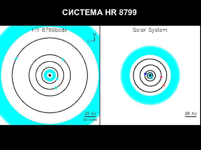 СИСТЕМА HR 8799 