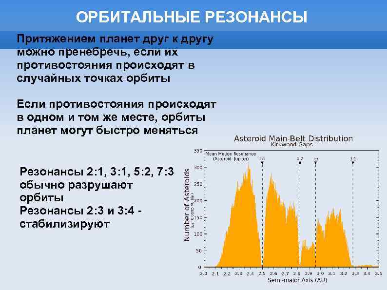 ОРБИТАЛЬНЫЕ РЕЗОНАНСЫ Притяжением планет друг к другу можно пренебречь, если их противостояния происходят в