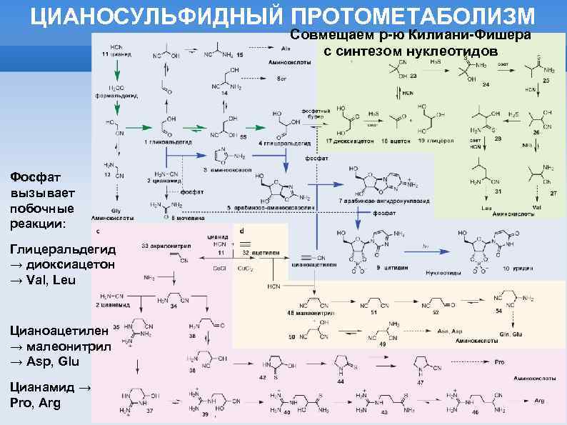 Синтез 5