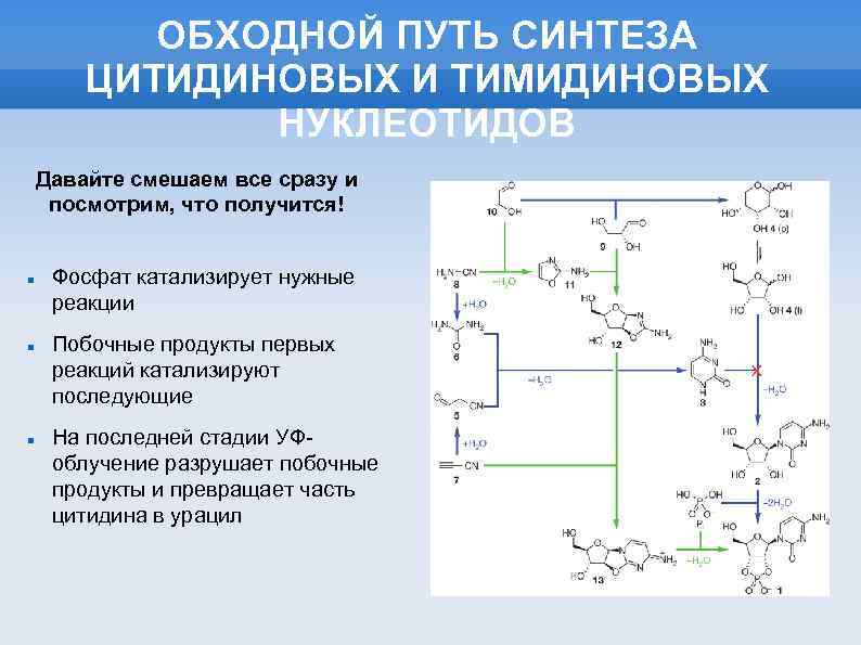 Путем синтеза