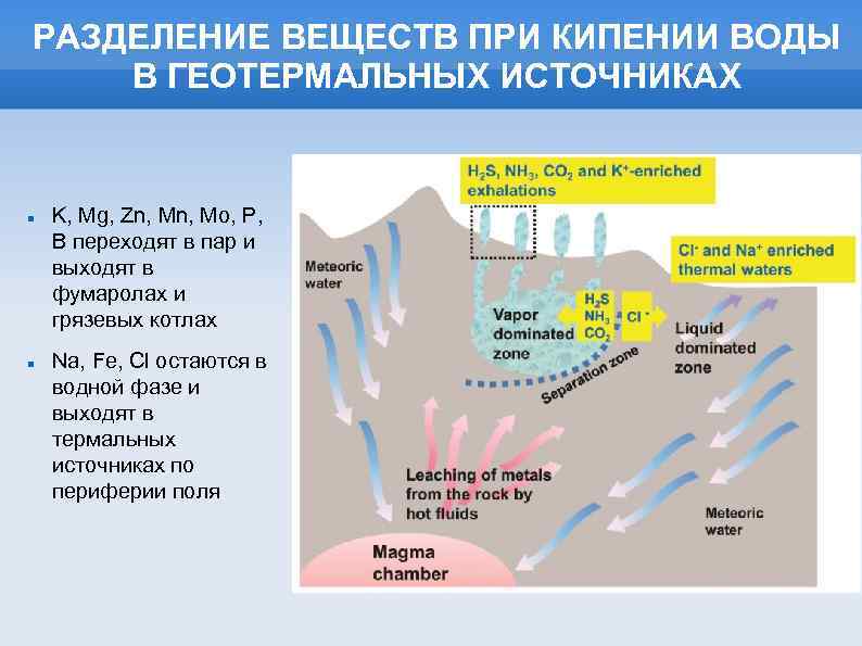 РАЗДЕЛЕНИЕ ВЕЩЕСТВ ПРИ КИПЕНИИ ВОДЫ В ГЕОТЕРМАЛЬНЫХ ИСТОЧНИКАХ K, Mg, Zn, Mo, P, B