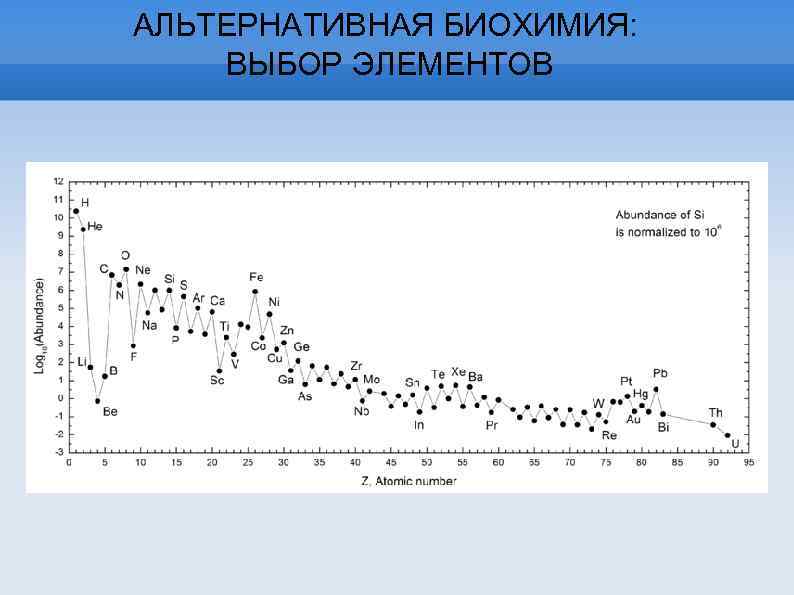 АЛЬТЕРНАТИВНАЯ БИОХИМИЯ: ВЫБОР ЭЛЕМЕНТОВ 