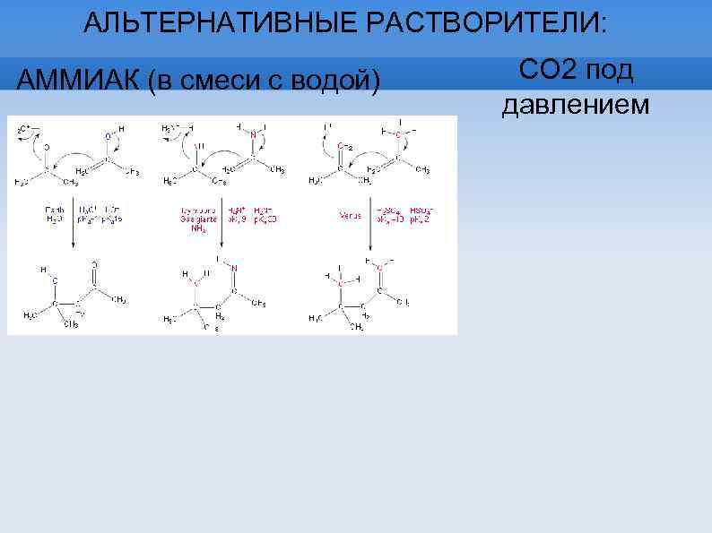 АЛЬТЕРНАТИВНЫЕ РАСТВОРИТЕЛИ: АММИАК (в смеси с водой) СО 2 под давлением 
