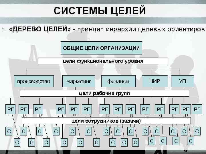 Система в целом. Принципы иерархической культуры. Принцип иерархичности организации. Принцип иерархической системы. Культура иерархии это.