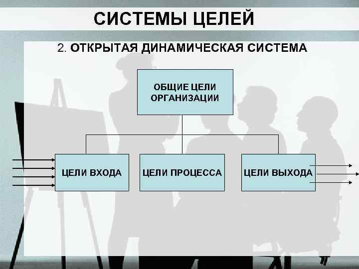 Социальный процесс цель. Открытая динамическая система. Цели выхода организации. Общество как открытая динамическая система система. Динамичные системы предприятия.