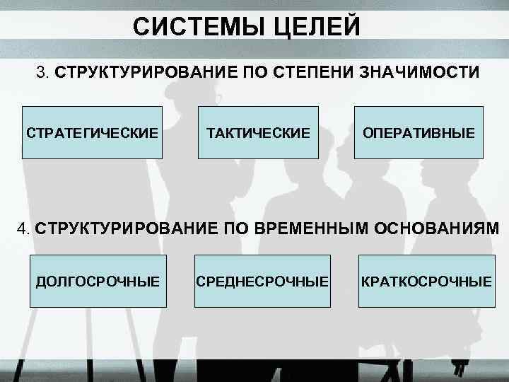 Стратегический тактический оперативные решения. Стратегические и оперативные цели. Стратегические тактические и оперативные цели. Стратегические тактические операционные цели. Структурирование времени.