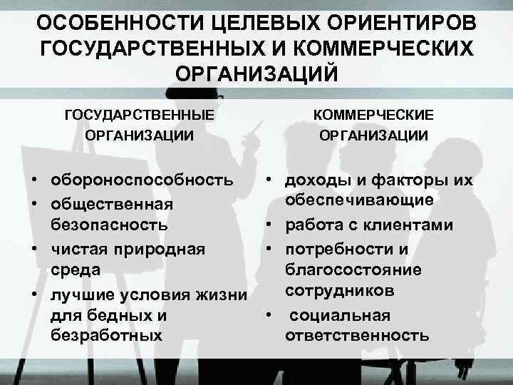 Ориентиры организации. Целевые ориентиры организации. Целевая группа коммерческих организаций. Особенности коммерческих организаций. Целевые ориентиры проекта.